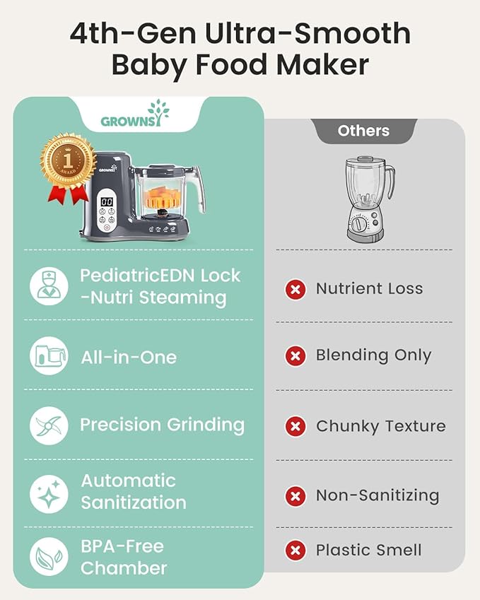 GROWNSY Baby Food Maker Dark Grey | One-Step Steamer Blender Sterilizer Auto Clean - Pun & Naya