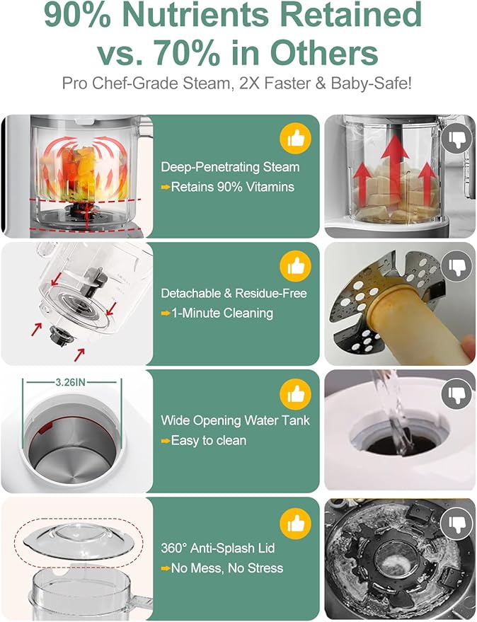 MOMYEASY Baby Food Maker | One-Step Auto Steam Blend Self-Cleaning Touch Panel BPA-Free - Pun & Naya