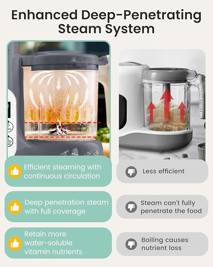 GROWNSY Baby Food Maker Dark Grey | One-Step Steamer Blender Sterilizer Auto Clean - Pun & Naya